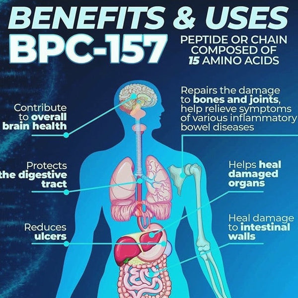 How Long Does It Take for BPC-157 to Work? [Full Timeline & FAQ]